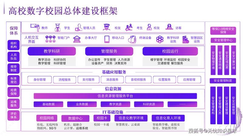武汉软件开发：抓住未来科技的关键