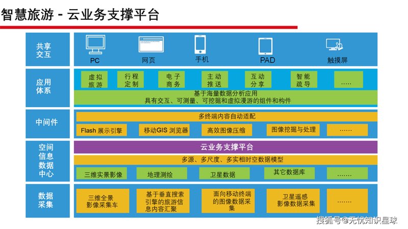 洞察湖北网络科技的发展脉络