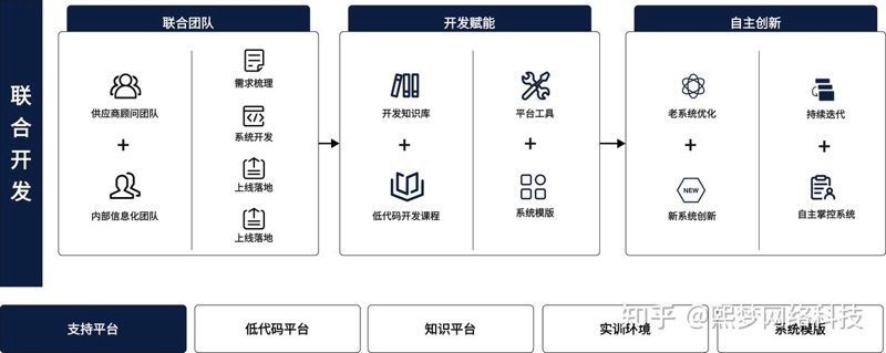 湖北网络科技公司：把握信息化时代的脉搏